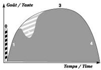 3 steps of usung Clef du Vin